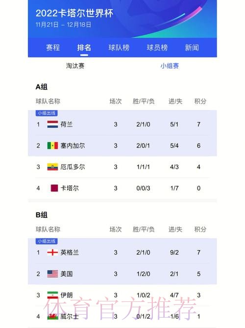 获取世界杯比分最新地址，实时更新
